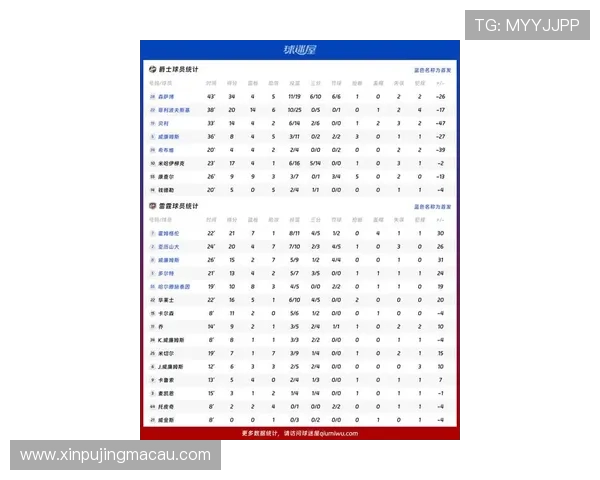 NBA爵士最新比赛战报精彩回顾全场比分和关键数据分析
